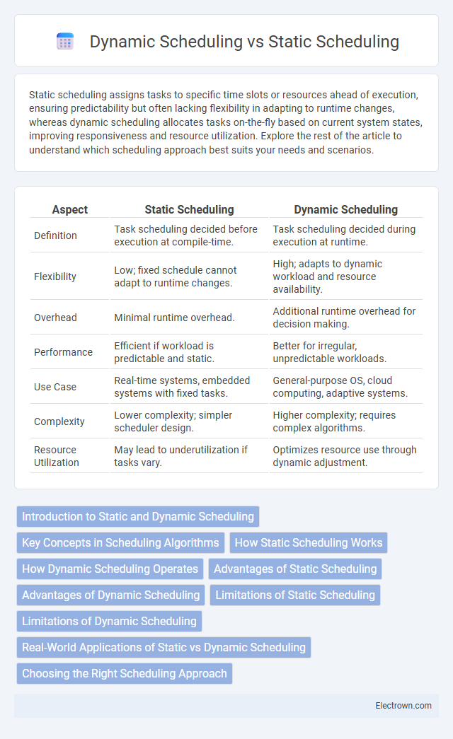 Dynamic Scheduling vs Static Scheduling in Embedded Systems - What is The Difference?