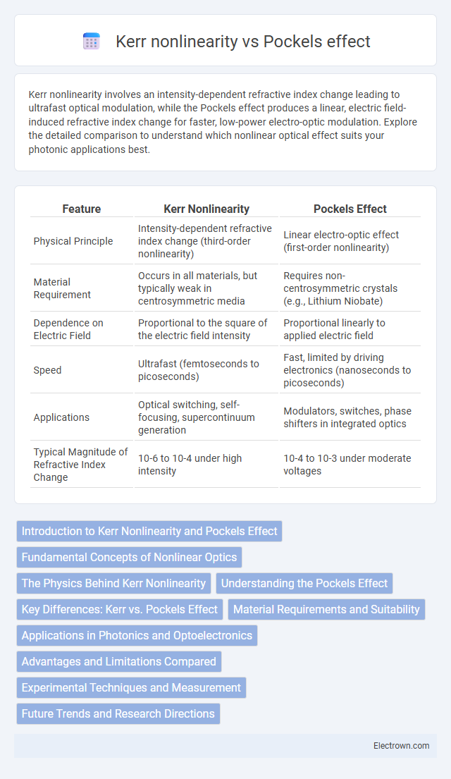Kerr nonlinearity vs Pockels effect in Quantum Electronics - What is The Difference?
