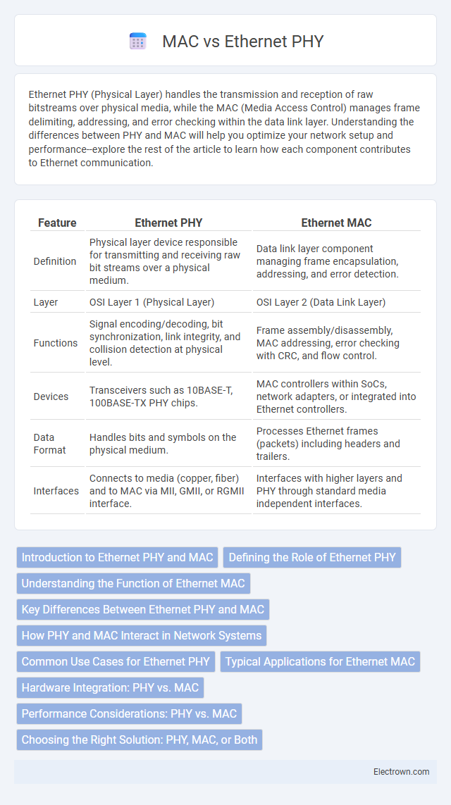 MAC vs Ethernet PHY in Communication Electronics - What is The Difference?