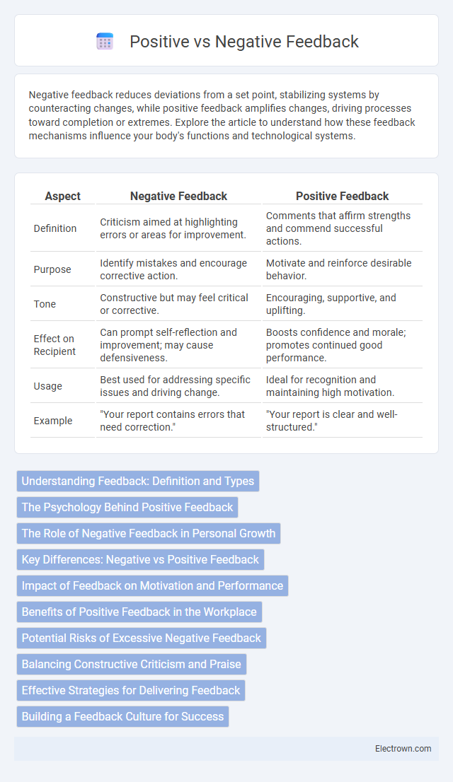 Positive vs Negative Feedback in Solid-State Electronics - What is The Difference?