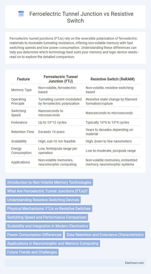 Ferroelectric Tunnel Junction vs Resistive Switch in Nanoelectronics - What is The Difference?