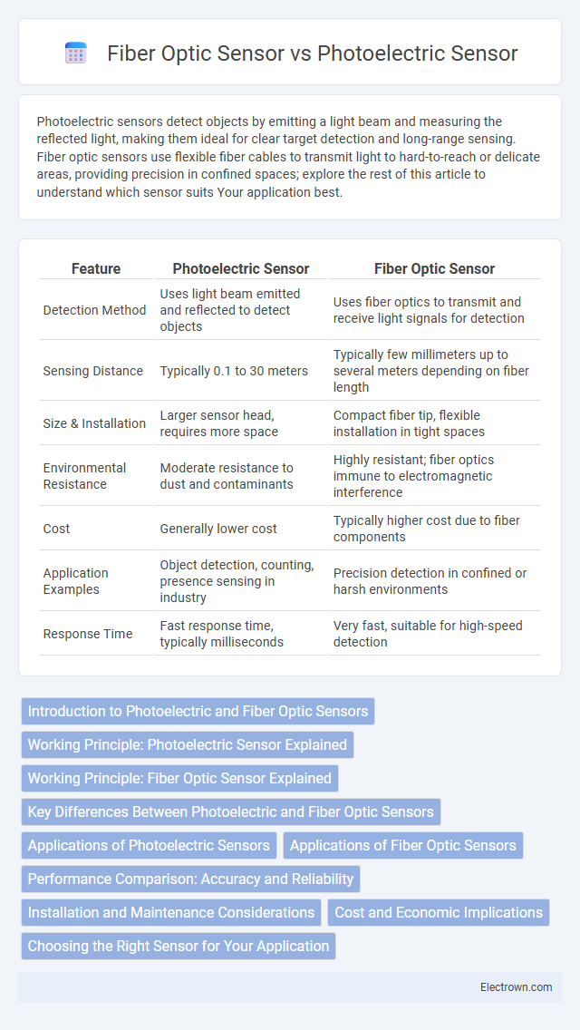 Fiber Optic Sensor vs Photoelectric Sensor in Industrial Electronics - What is The Difference?