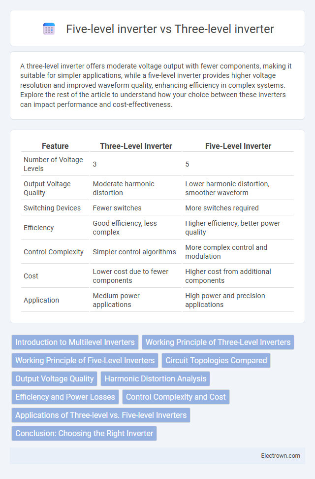 Five-level inverter vs Three-level inverter in Power Electronics - What is The Difference?