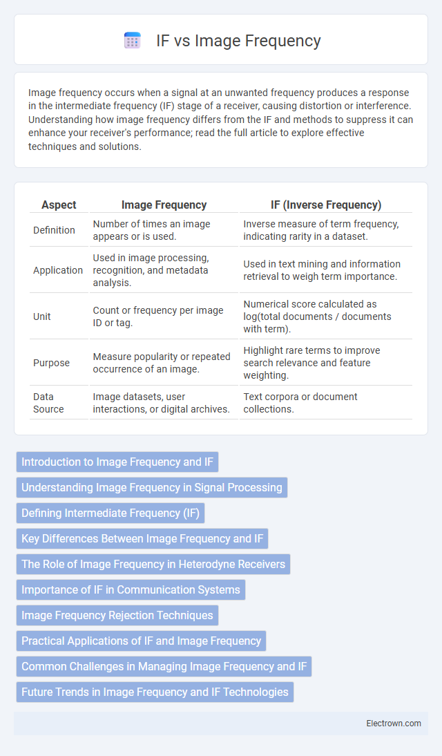 IF vs Image Frequency in Radio-Frequency (RF) Electronics - What is The Difference?