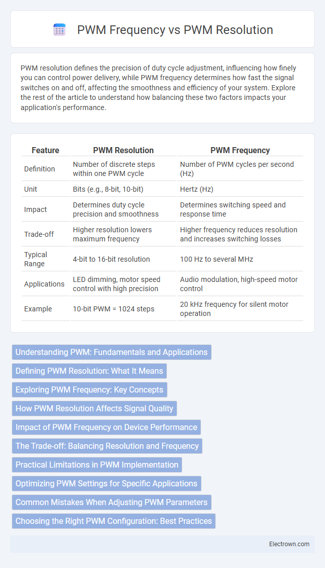 PWM Frequency vs PWM Resolution in Embedded Systems - What is The Difference?