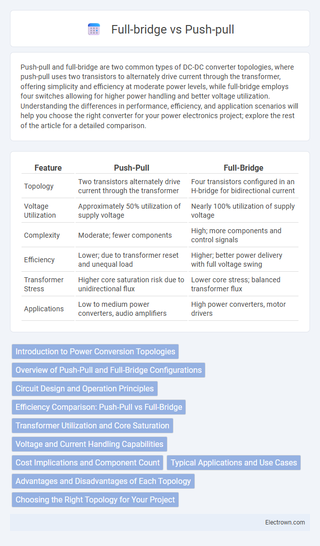 Full-bridge vs Push-pull in Power Electronics - What is The Difference?