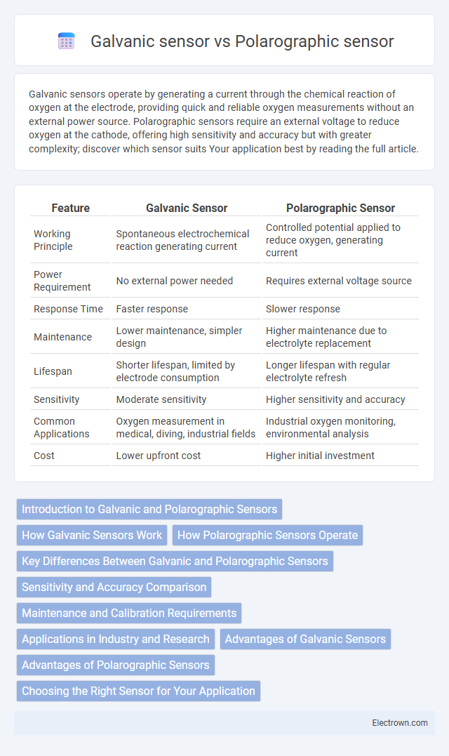 Galvanic sensor vs Polarographic sensor in Instrumentation Electronics - What is The Difference?