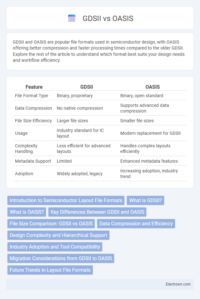 GDSII vs OASIS in Microelectronics - What is The Difference?