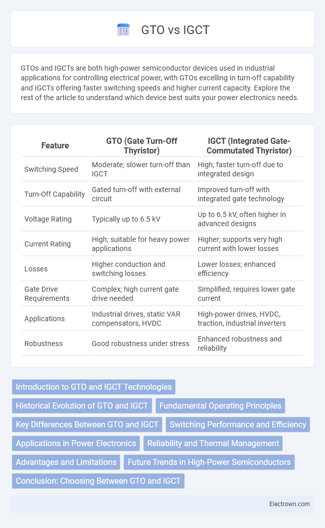 GTO vs IGCT in Semiconductor Devices - What is The Difference?