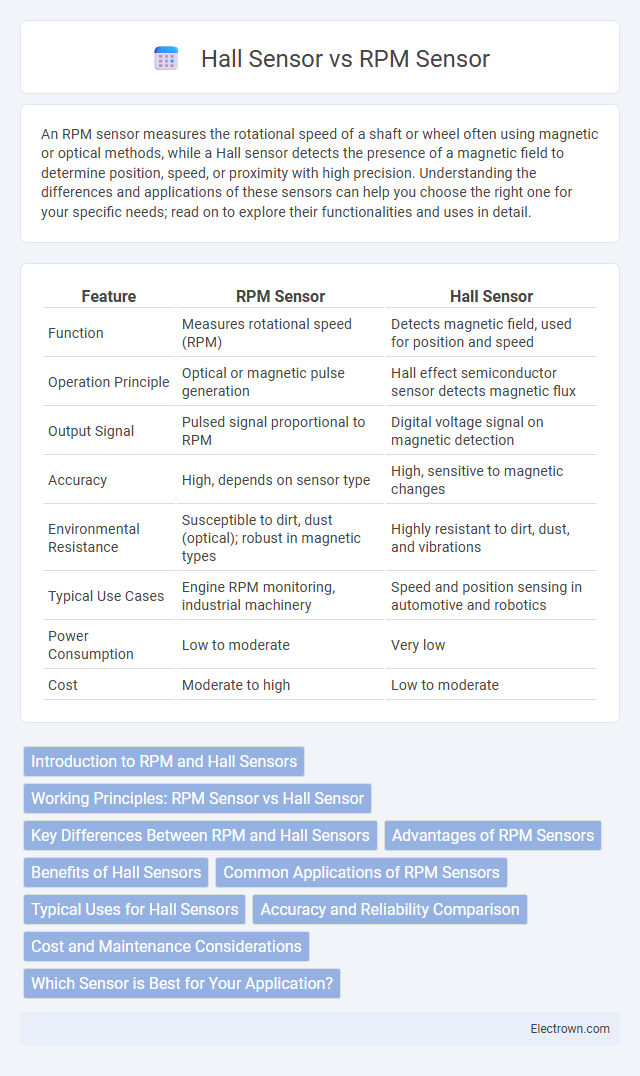 Hall Sensor vs RPM Sensor in Embedded Systems - What is The Difference?
