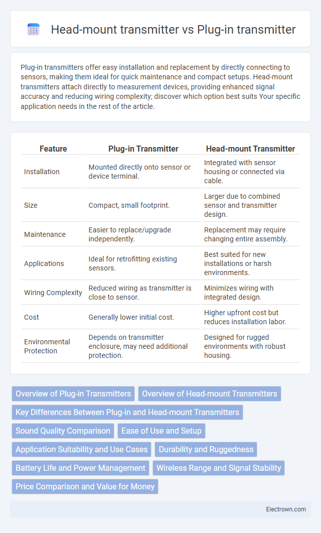 Head-mount transmitter vs Plug-in transmitter in Instrumentation Electronics - What is The Difference?