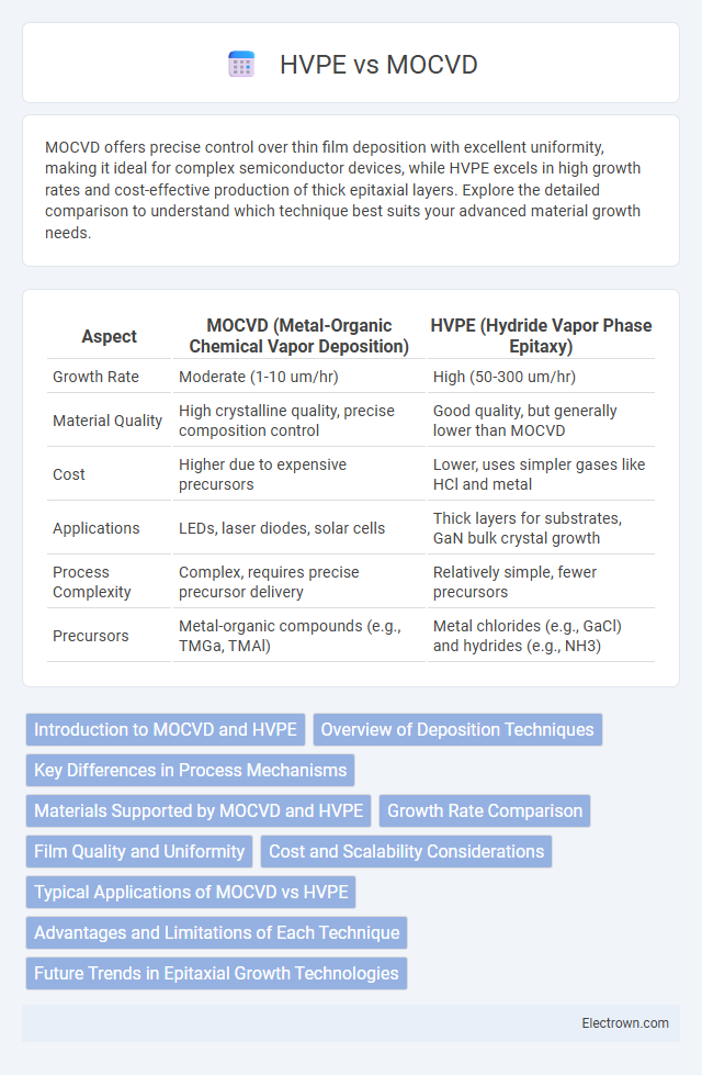 HVPE vs MOCVD in Optoelectronics - What is The Difference?