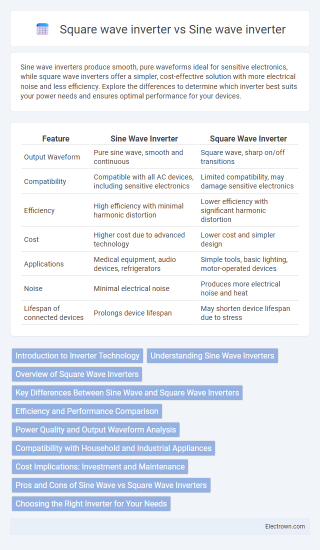 Square wave inverter vs Sine wave inverter in Automotive Electronics - What is The Difference?