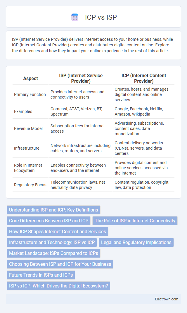 ICP vs ISP in Embedded Systems - What is The Difference?