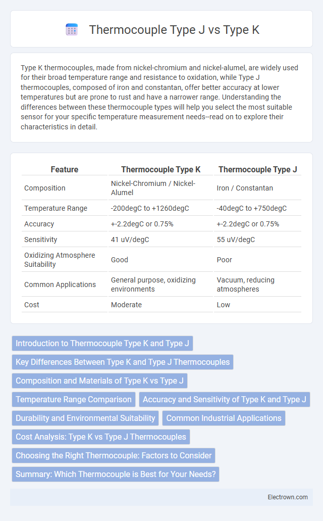 Thermocouple Type J vs Type K in Instrumentation Electronics - What is The Difference?