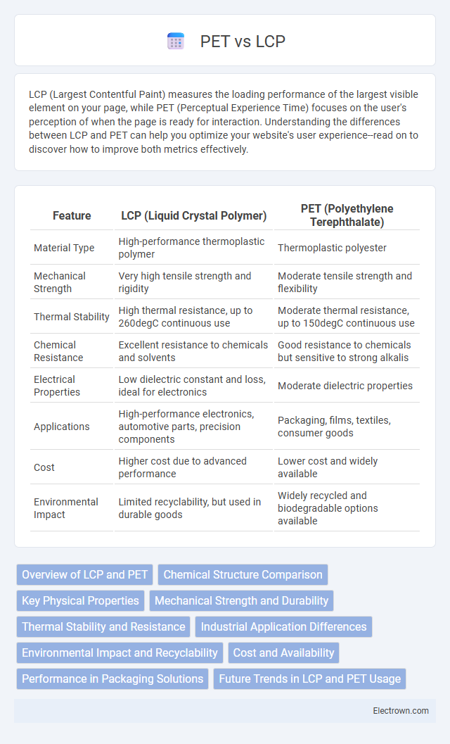 PET vs LCP in Electronic Materials - What is The Difference?