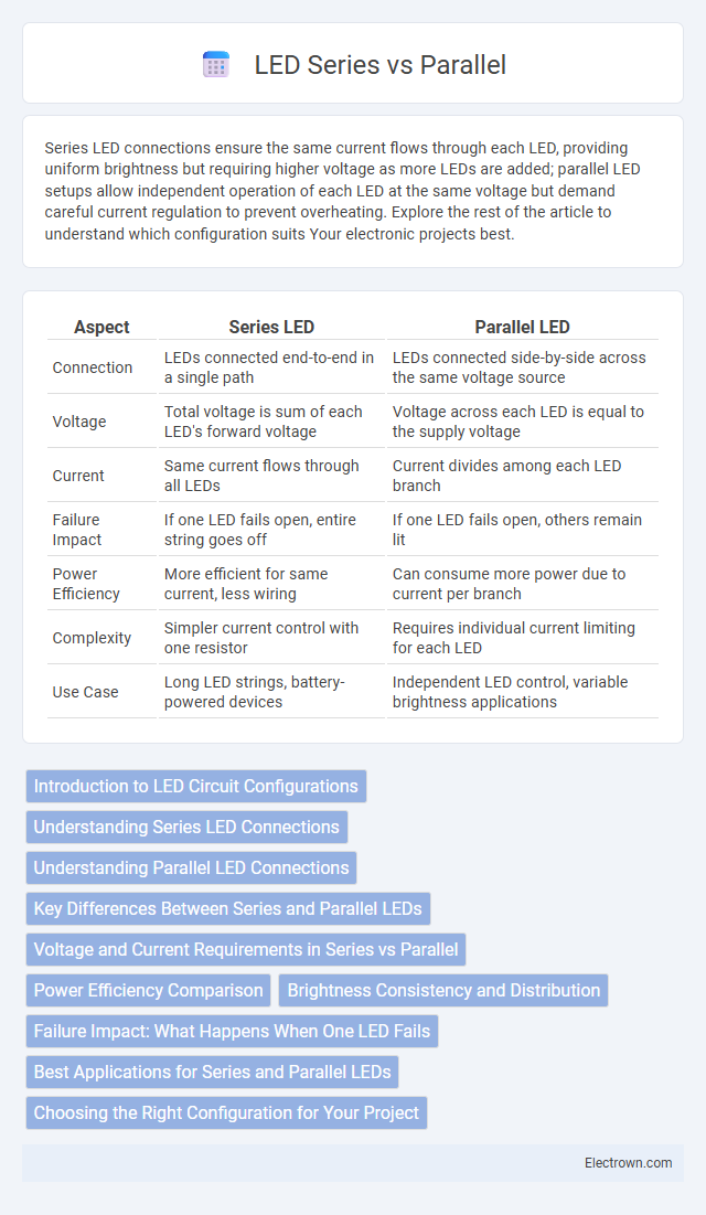 LED Series vs Parallel in Optoelectronics - What is The Difference?