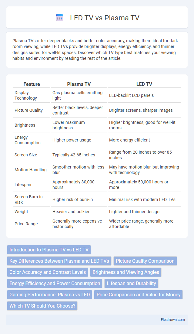 LED TV vs Plasma TV in Consumer Electronics - What is The Difference?