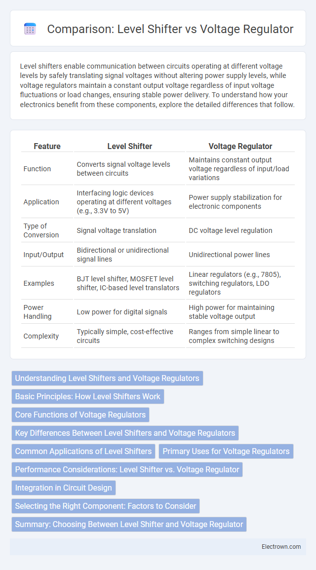 Comparison: Level Shifter vs Voltage Regulator in Digital Electronics - What is The Difference?