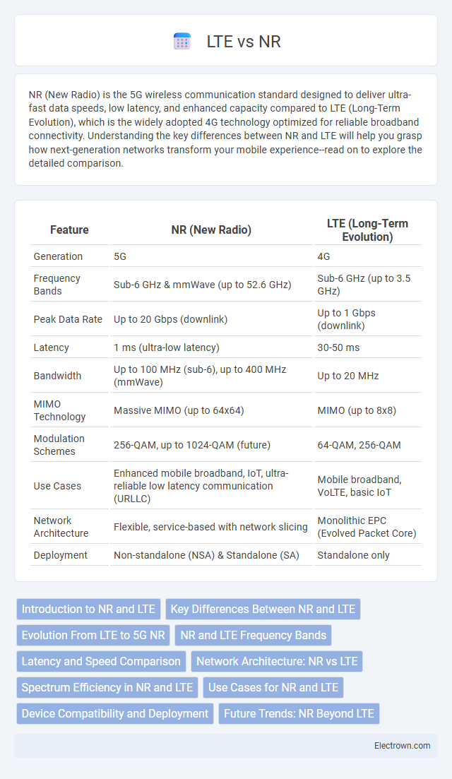 LTE vs NR in Communication Electronics - What is The Difference?