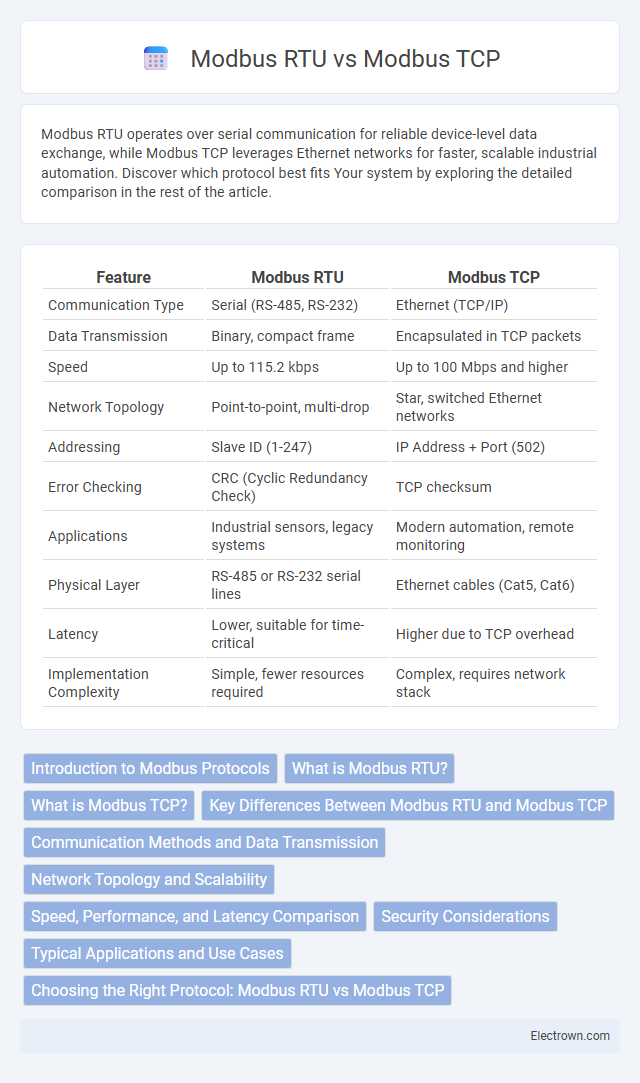 Modbus RTU vs Modbus TCP in Embedded Systems - What is The Difference?