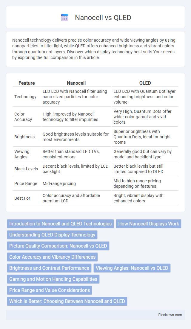Nanocell vs QLED in Consumer Electronics - What is The Difference?