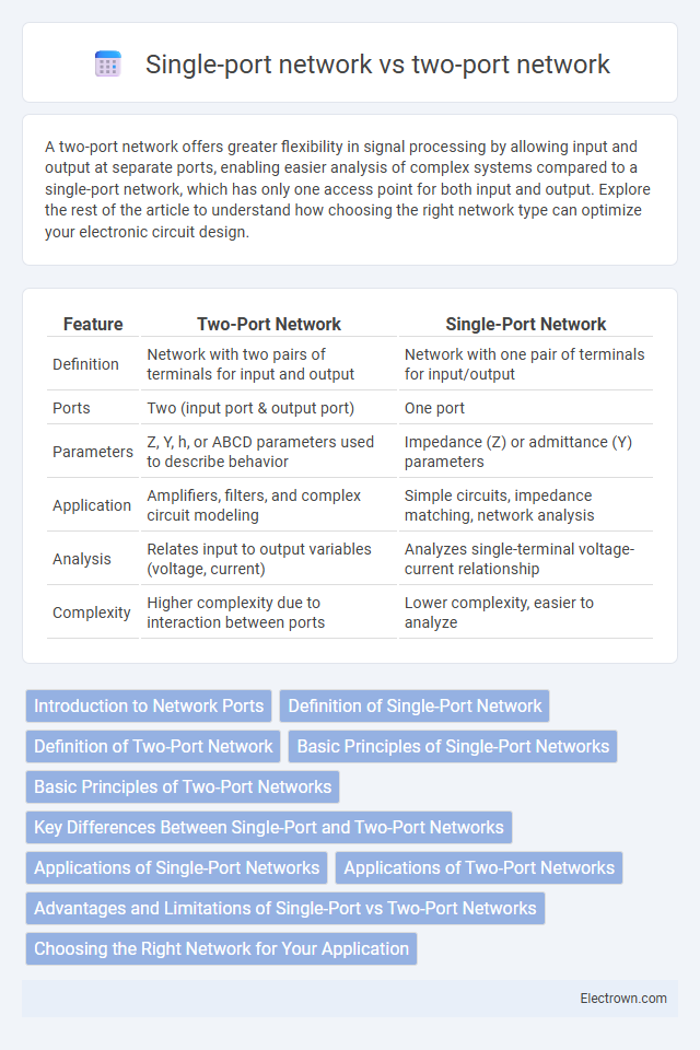Single-port network vs two-port network in Analog Electronics - What is The Difference?