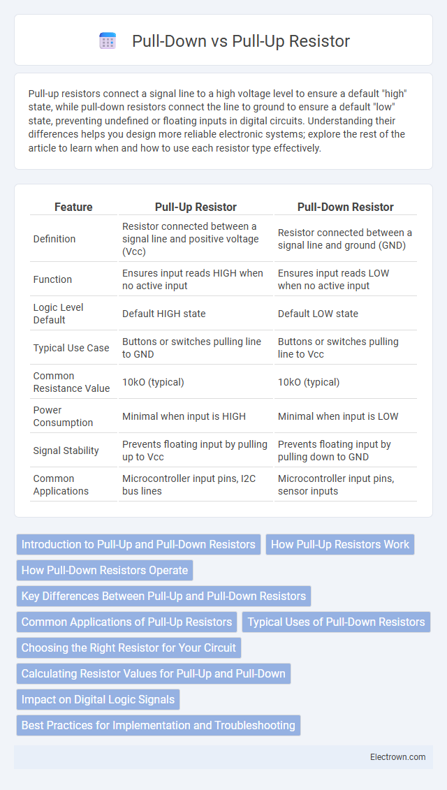 Pull-Down vs Pull-Up Resistor in Microelectronics - What is The Difference?
