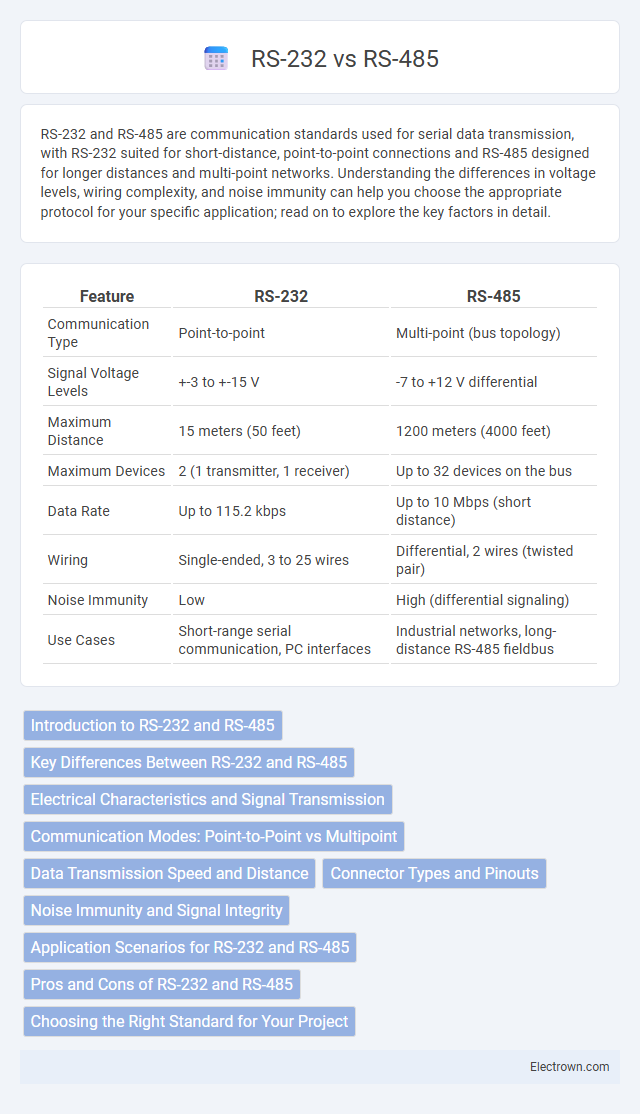 RS-232 vs RS-485 in Embedded Systems - What is The Difference?