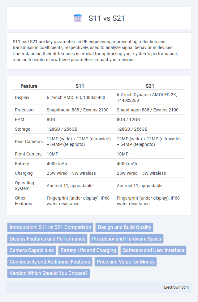 S11 vs S21 in Radio-Frequency (RF) Electronics - What is The Difference?