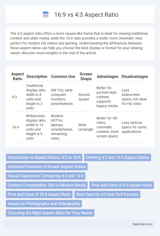 16:9 vs 4:3 Aspect Ratio in Consumer Electronics - What is The Difference?