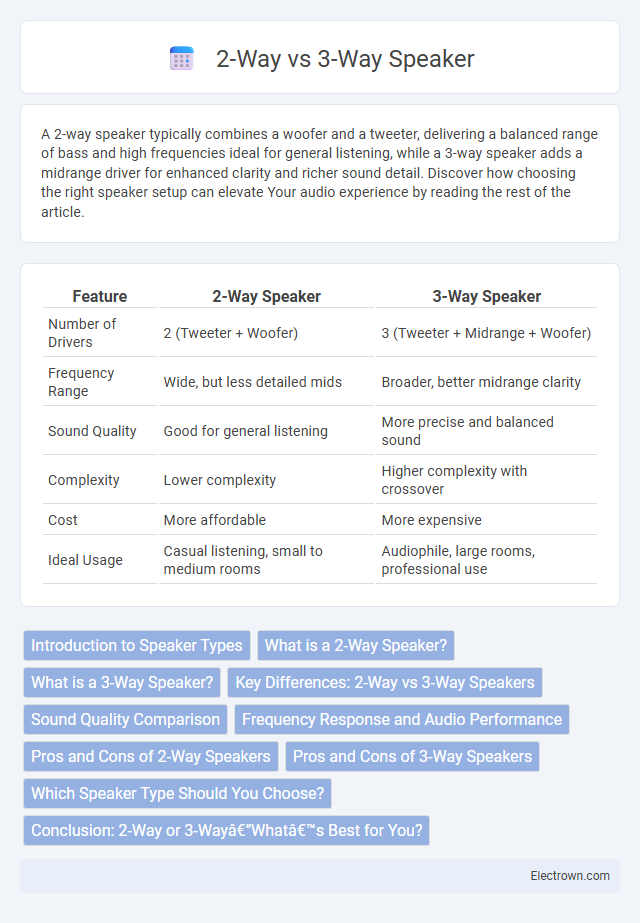 2-Way vs 3-Way Speaker in Audio Electronics - What is The Difference?