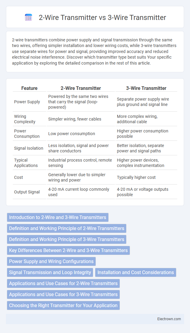 2-Wire Transmitter vs 3-Wire Transmitter in Instrumentation Electronics - What is The Difference?