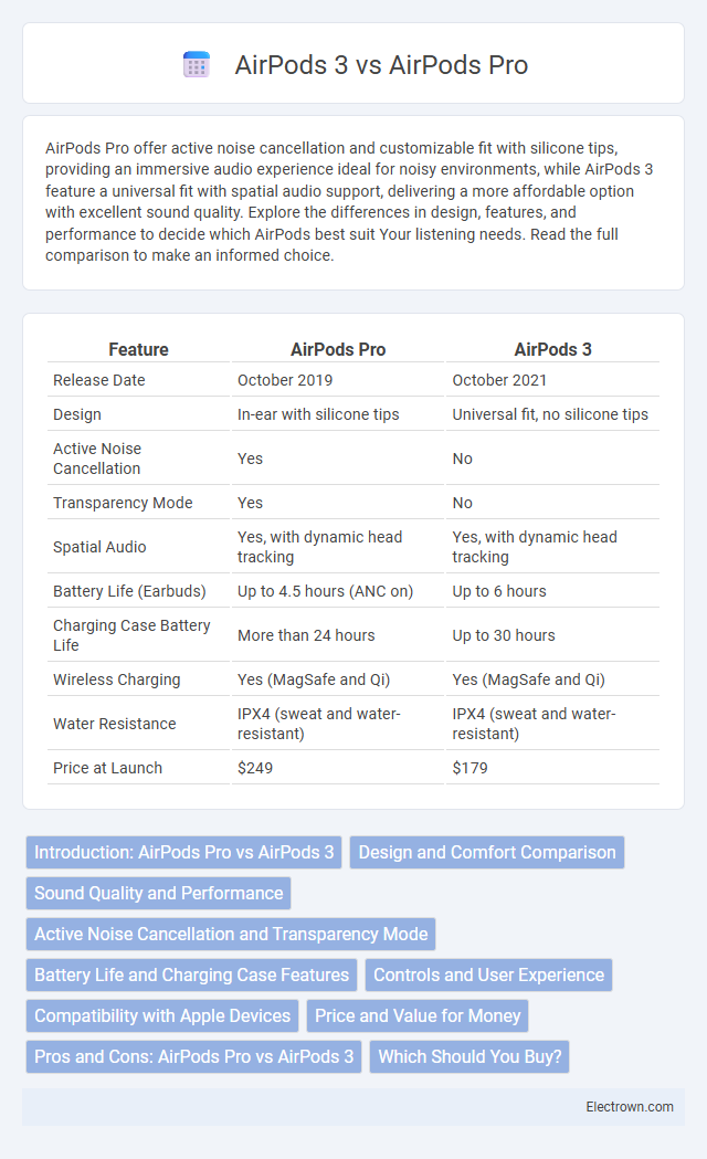 AirPods 3 vs AirPods Pro in Consumer Electronics - What is The Difference?