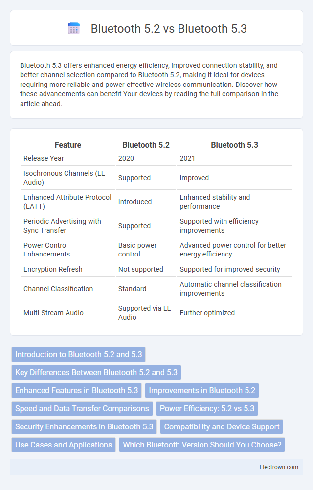 Bluetooth 5.2 vs Bluetooth 5.3 in Consumer Electronics - What is The Difference?