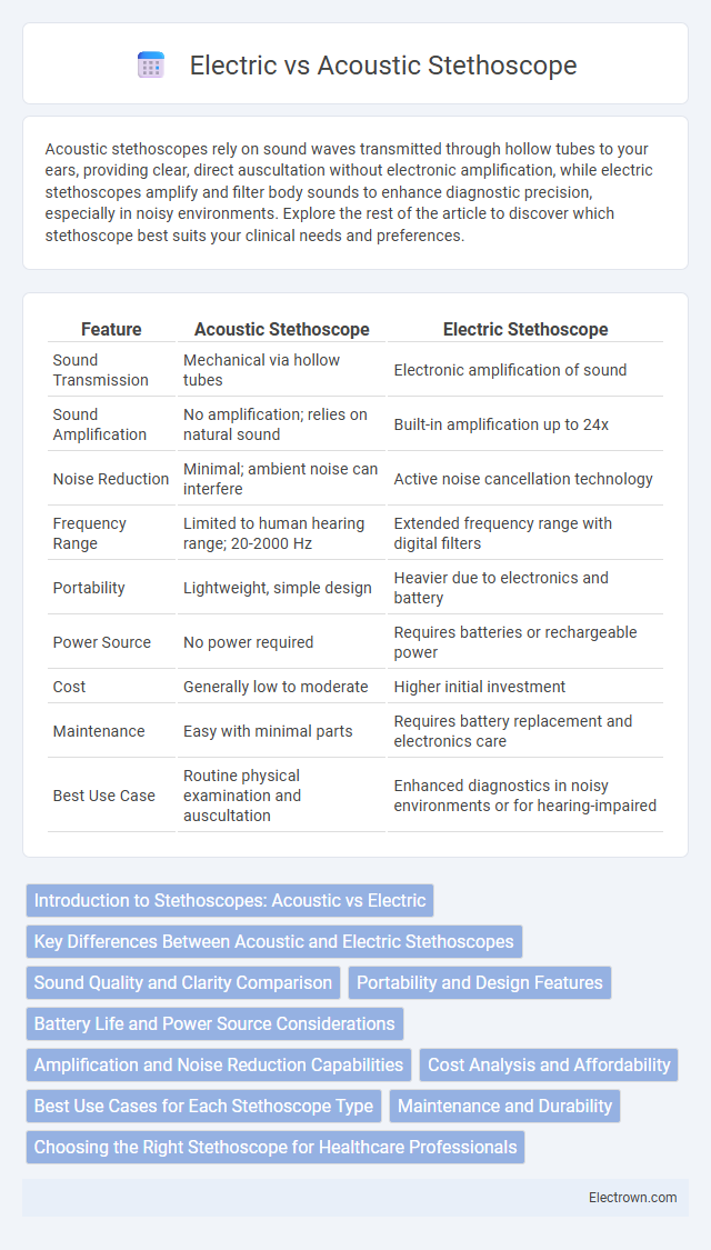 Electric vs Acoustic Stethoscope in Biomedical Electronics - What is The Difference?