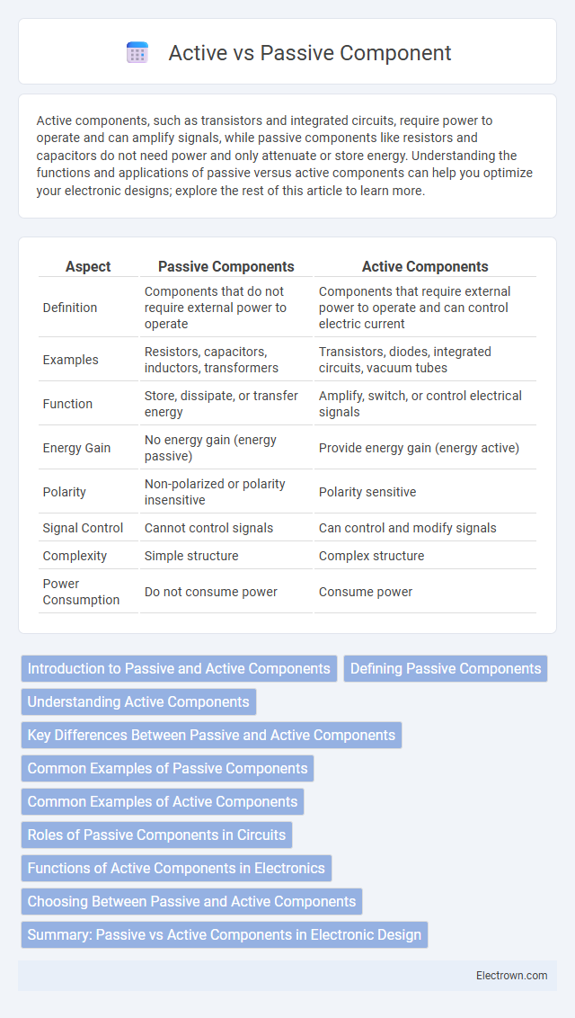 Active vs Passive Component in Electronic Materials - What is The Difference?