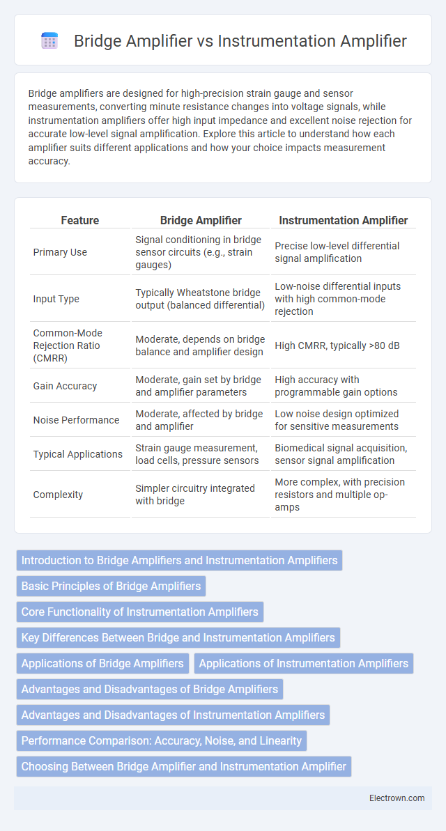 Bridge Amplifier vs Instrumentation Amplifier in Instrumentation Electronics - What is The Difference?