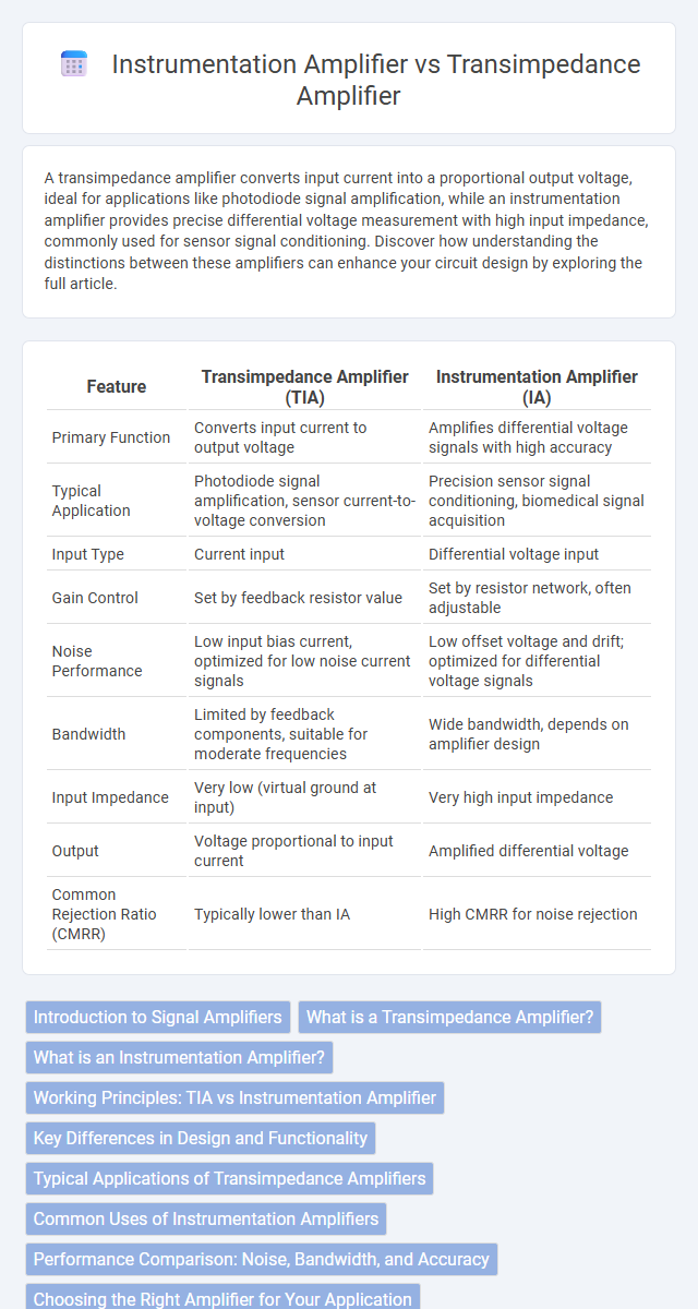 Instrumentation Amplifier vs Transimpedance Amplifier in Instrumentation Electronics - What is The Difference?