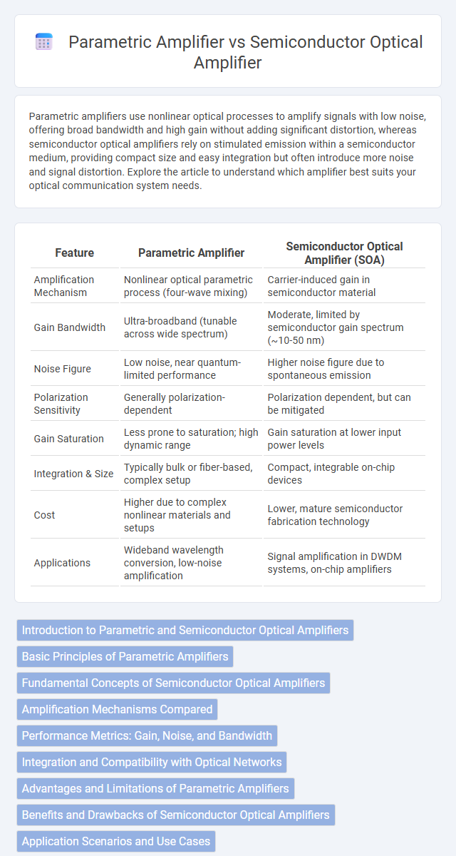 Parametric Amplifier vs Semiconductor Optical Amplifier in Quantum Electronics - What is The Difference?