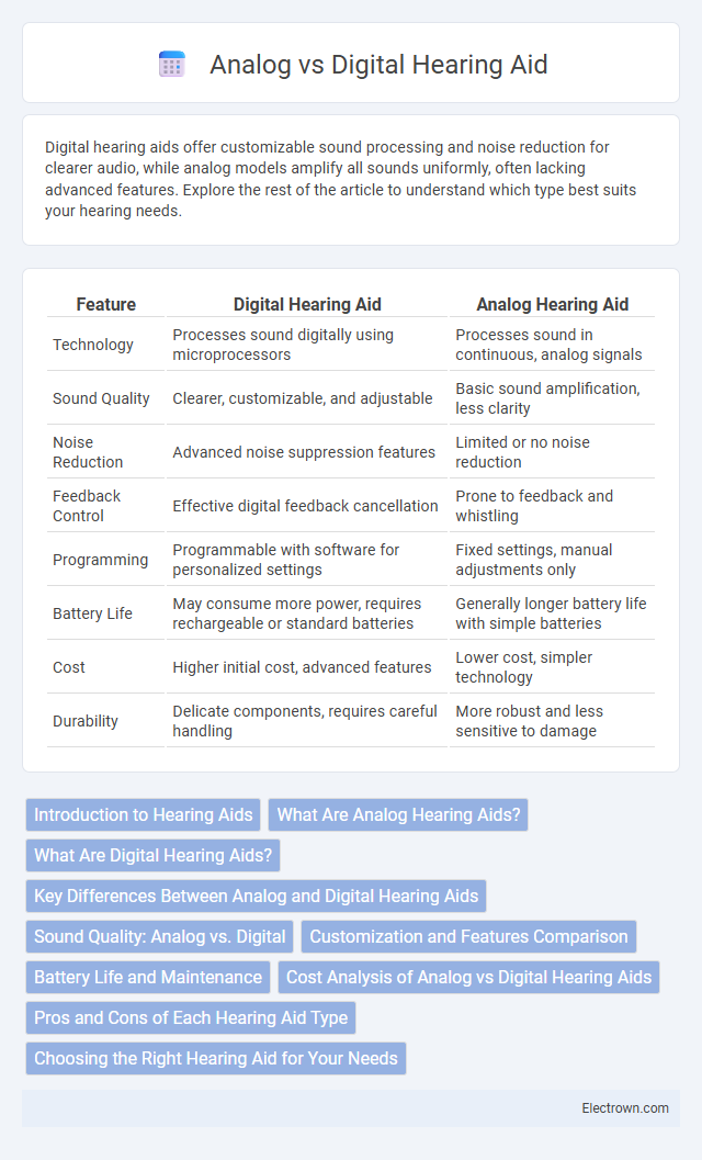 Analog vs Digital Hearing Aid in Biomedical Electronics - What is The Difference?