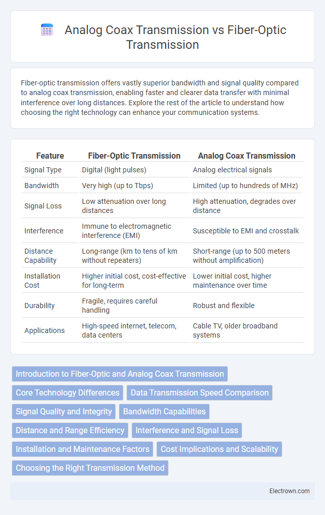 Analog Coax Transmission vs Fiber-Optic Transmission in Analog Electronics - What is The Difference?