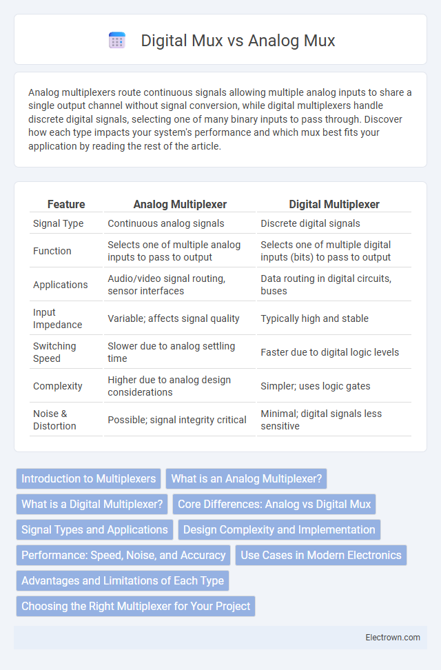 Digital Mux vs Analog Mux in Analog Electronics - What is The Difference?