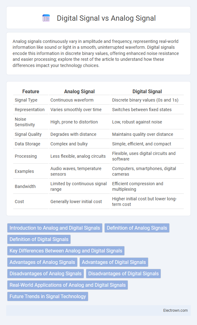 Digital Signal vs Analog Signal in Instrumentation Electronics - What is The Difference?