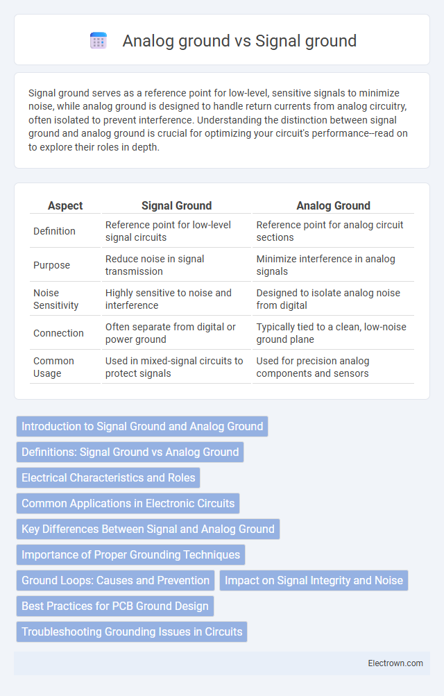 Analog ground vs Signal ground in Analog Electronics - What is The Difference?