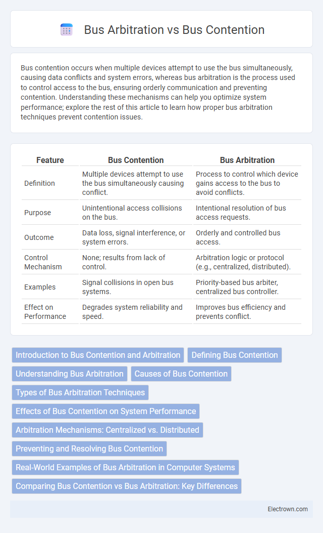 Bus Arbitration vs Bus Contention in Digital Electronics - What is The Difference?