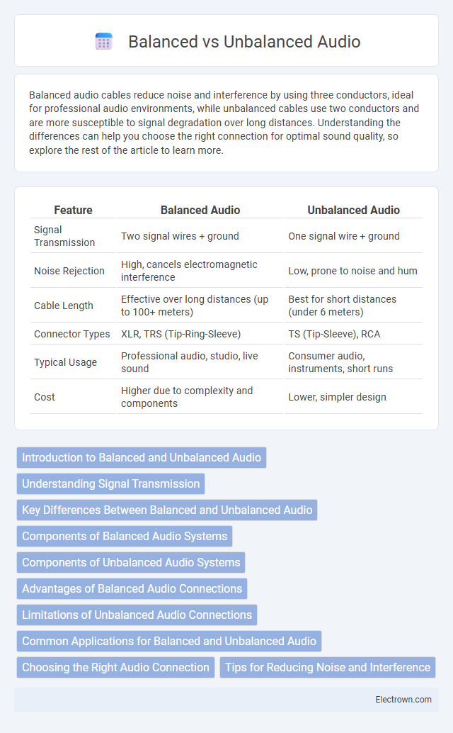 Balanced vs Unbalanced Audio in Consumer Electronics - What is The Difference?