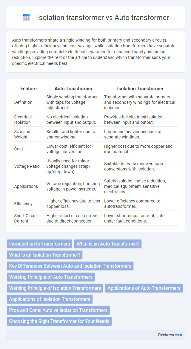 Isolation transformer vs Auto transformer in Power Electronics - What is The Difference?