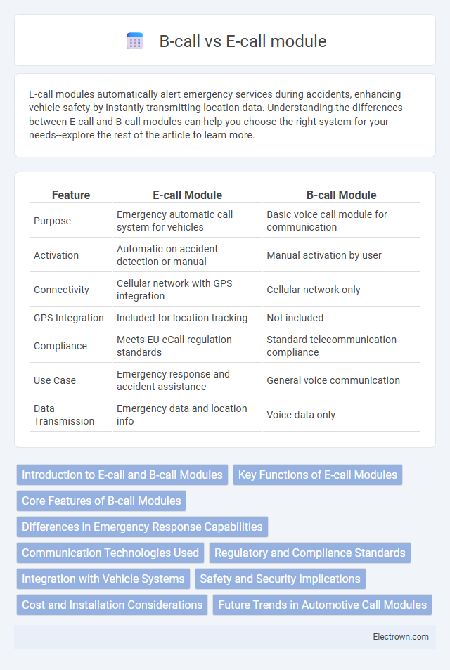 B-call vs E-call module in Automotive Electronics - What is The Difference?