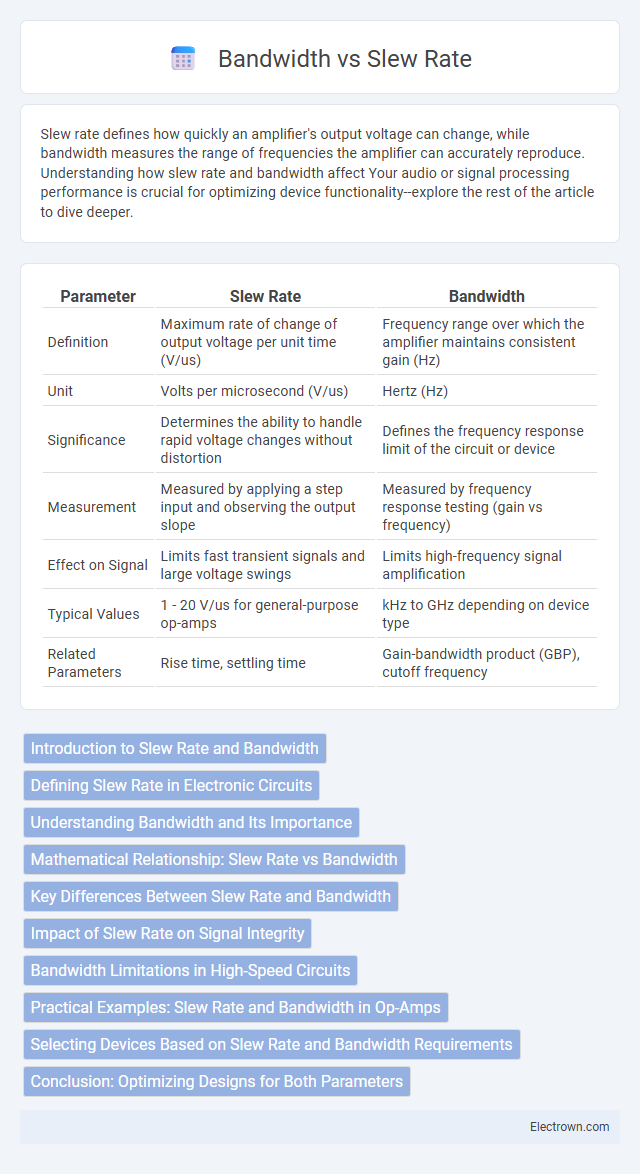 Bandwidth vs Slew Rate in Analog Electronics - What is The Difference?